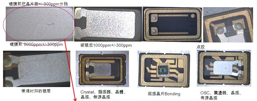 石英晶振制作工藝