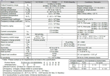 愛普生再次強(qiáng)化車載產(chǎn)品陣容,同時推出兩款高性能TCXO晶振