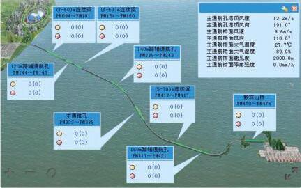 GPS時鐘同步采集系統深入剖析,原來對晶振要求這么高