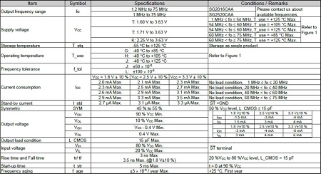 愛普生再次對車載產品陣容優化,可見對未來市場充滿希望