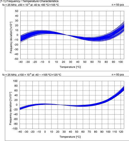愛普生再次對車載產品陣容優化,可見對未來市場充滿希望
