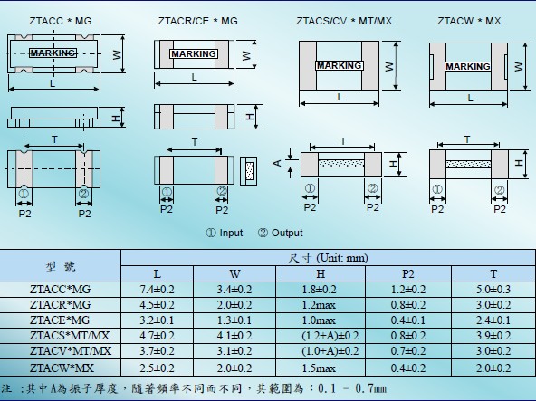 ZTT陶瓷晶振,貼片晶振,SMD陶瓷諧振器